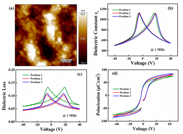 PZT薄膜的表面形貌、相對介電常數(shù)、介電損耗和極化-電場曲線.png
