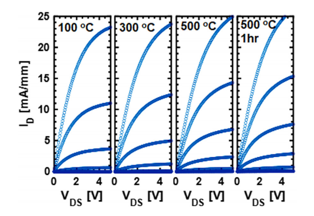 快速熱處理RTP在β-Ga2O3 MESFET器件中的應(yīng)用 圖4.png