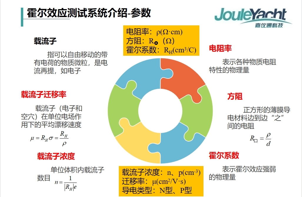 半導體材料電學性能研究主要測試哪些參數(shù)，有什么用？